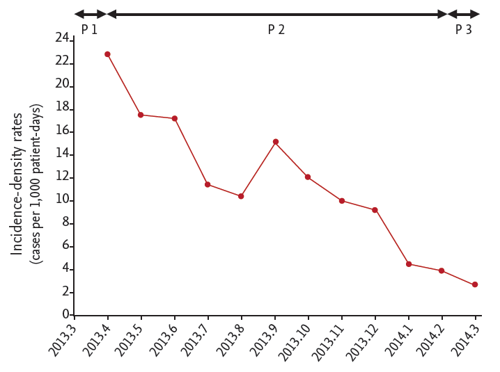 kjim-2015-178f1.gif
