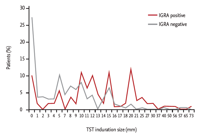 kjim-2015-344f1.gif
