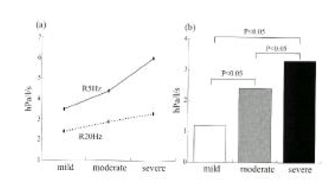 kjim-16-2-80-6f2.tif