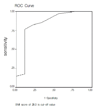 kjim-19-1-19-4f2.tif