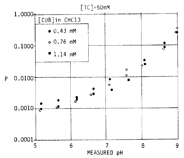 kjim-2-2-249-18f3.tif