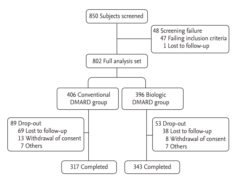 kjim-2018-137f1.tif