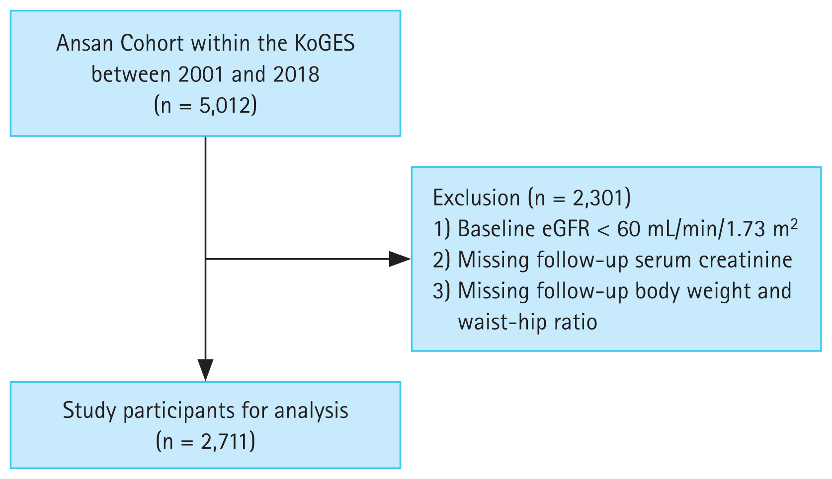 kjim-2023-491f1.jpg