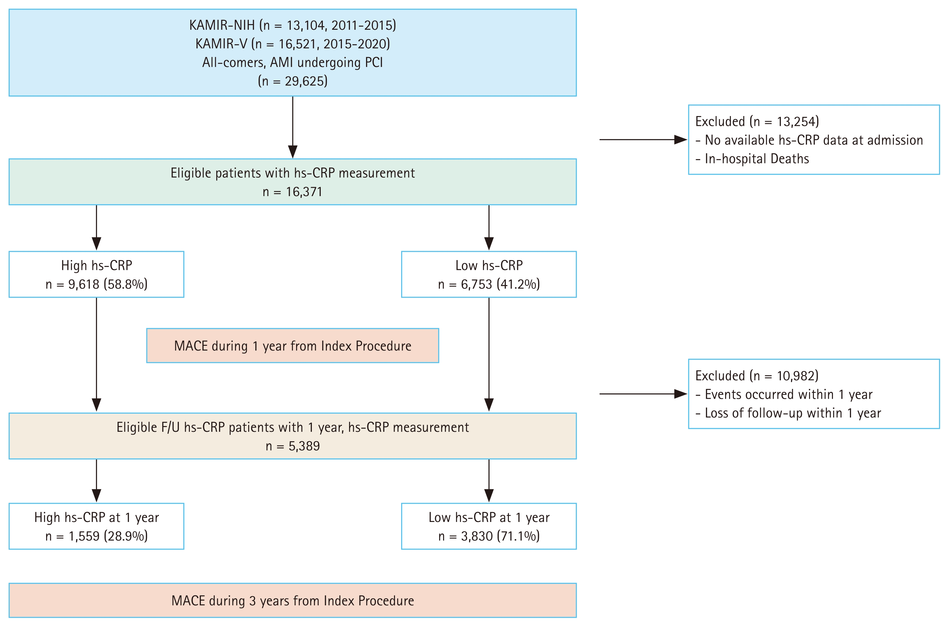 kjim-2025-382f1.jpg