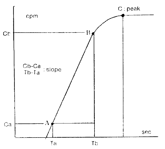 kjim-7-2-94-4f3.tif