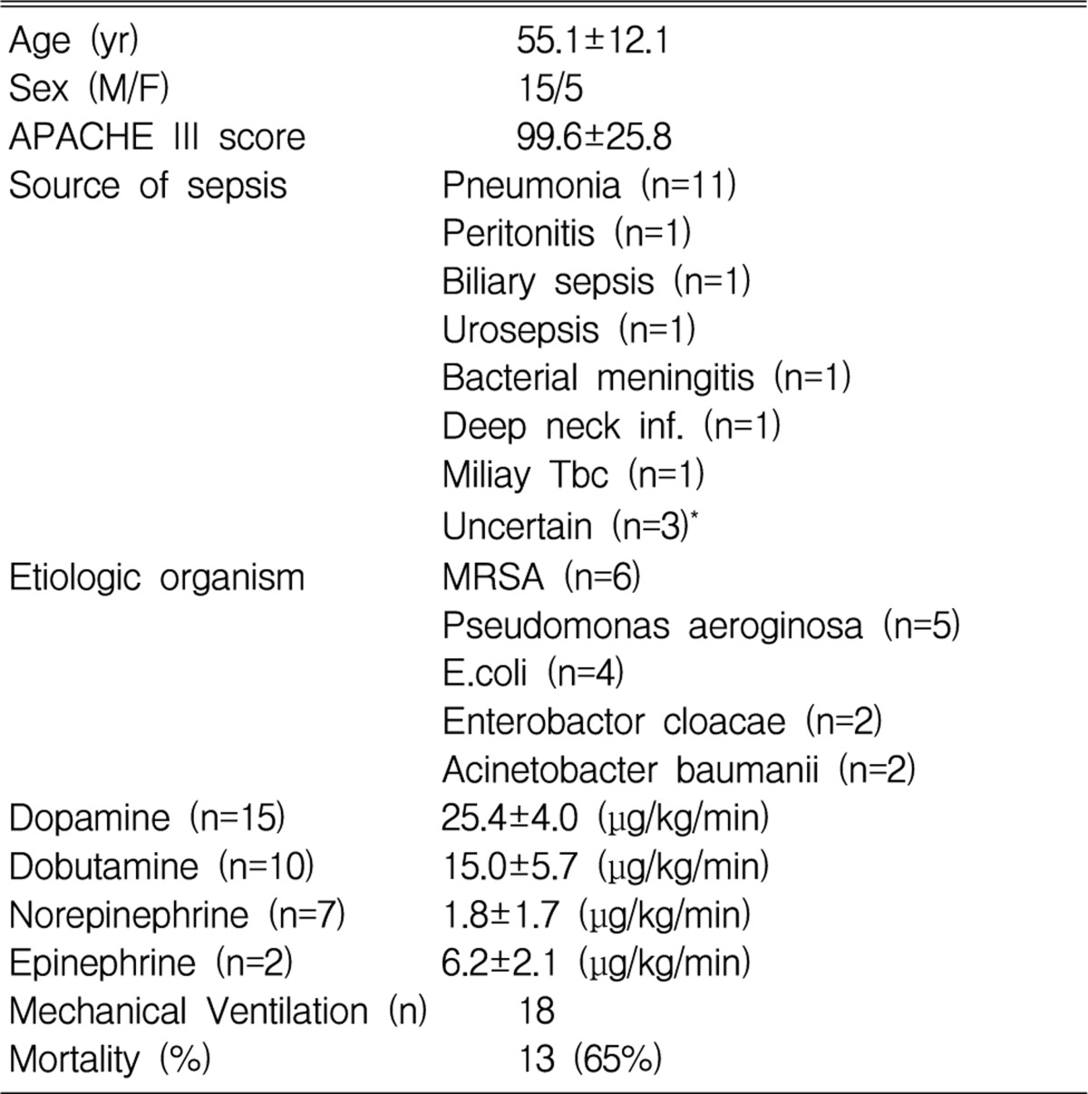 Table 1