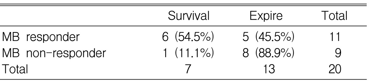 Table 3