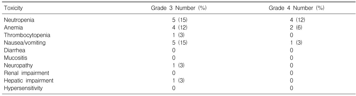 Table 3