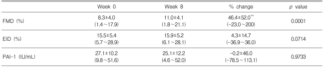 Table 4