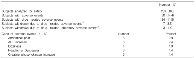 Table 5