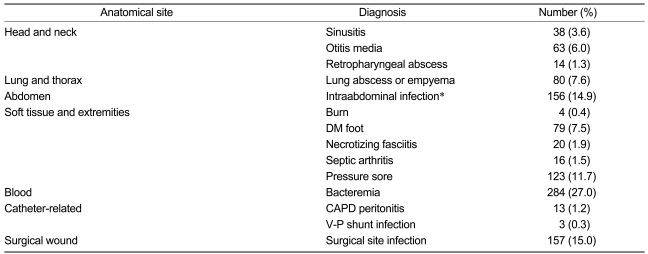 Table 1