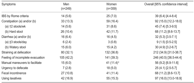 Table 3