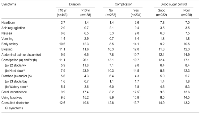 Table 4