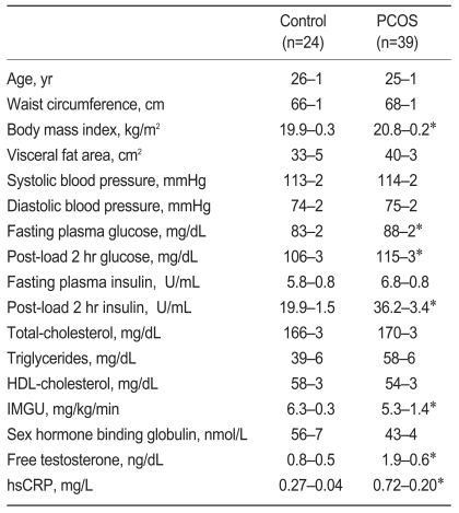 Table 1