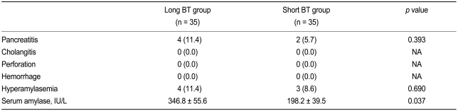 Table 3