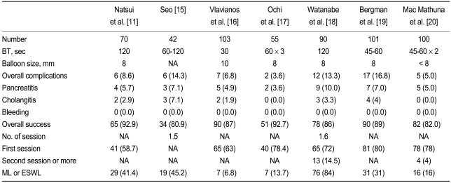 Table 4