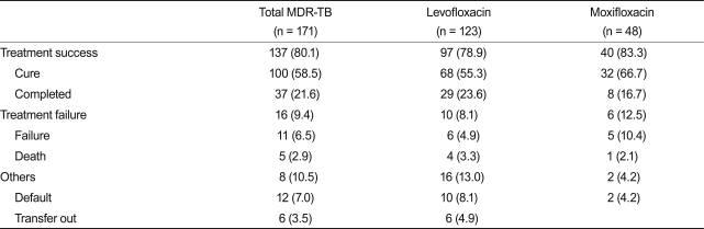 Table 3
