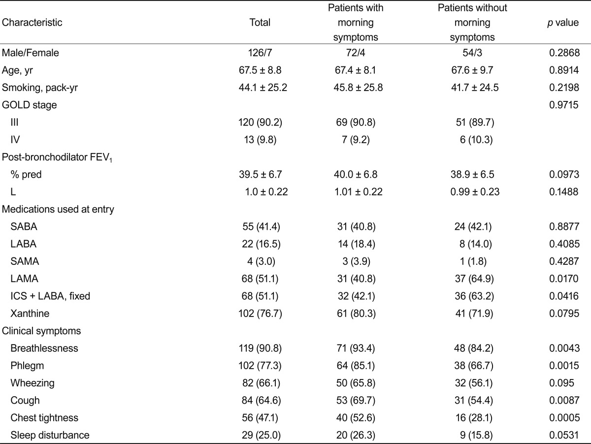 Table 2