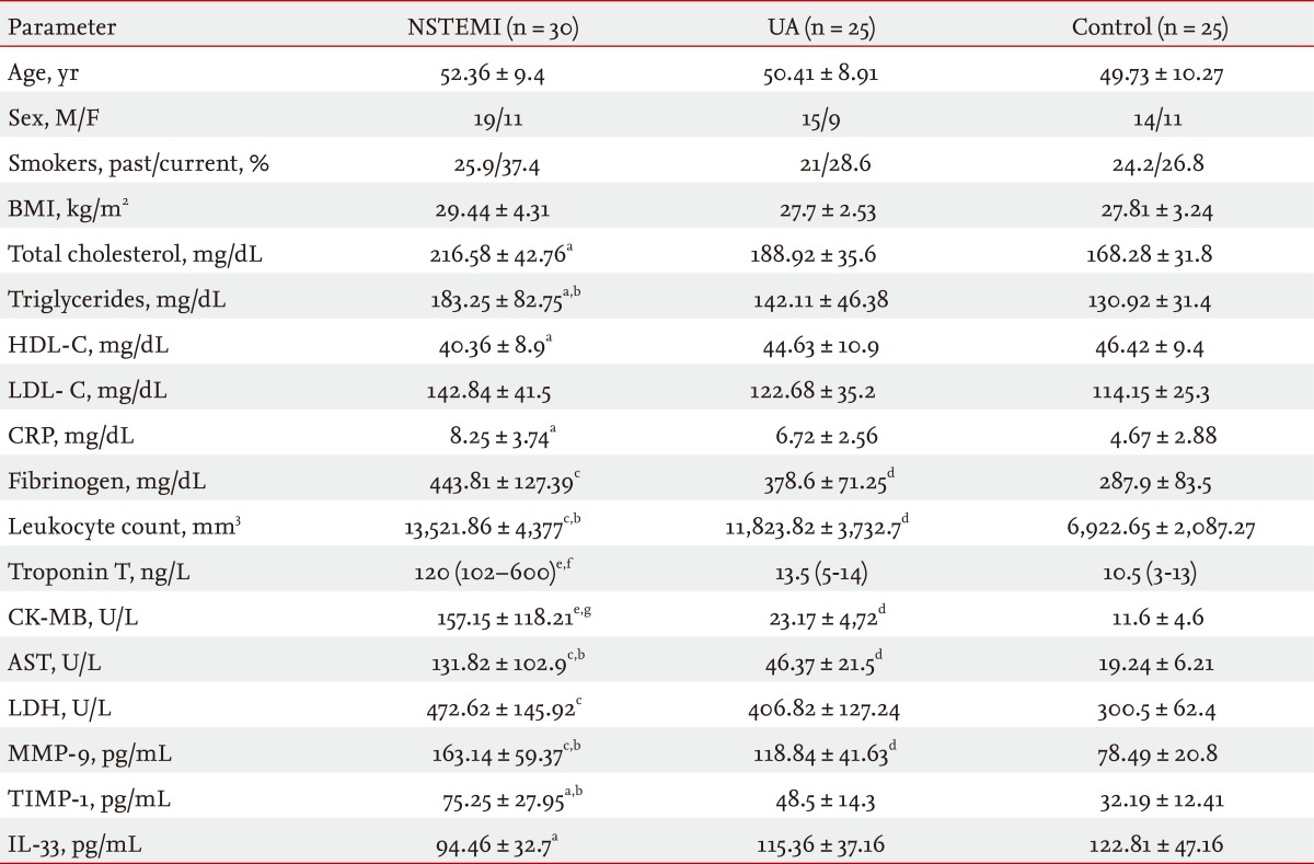 Table 1