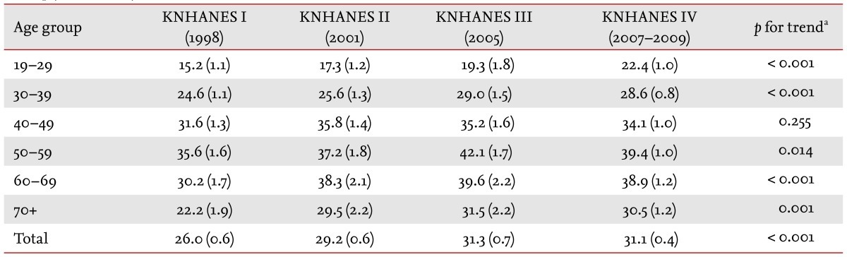 Table 1