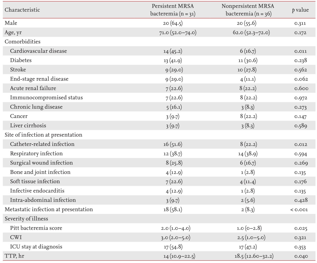 Table 1