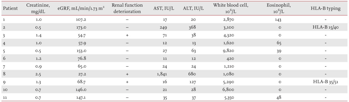 Table 2