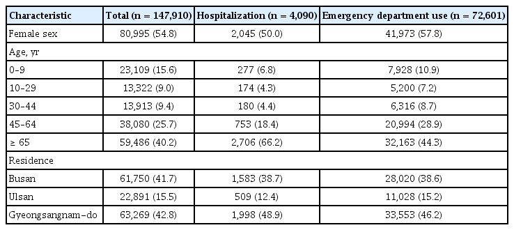 The Korean Journal Of Internal Medicine